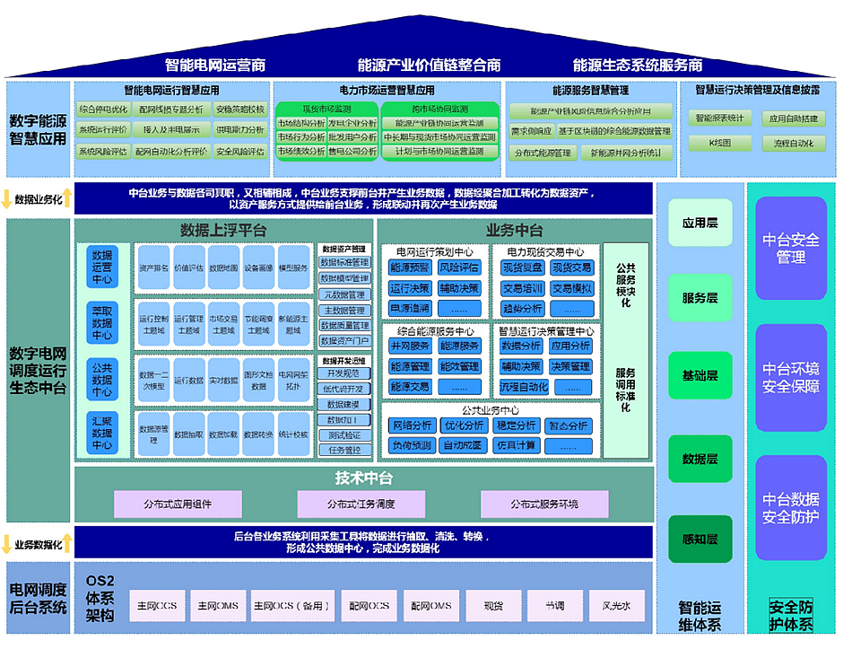 庄闲和游戏：推动数字化转型，抢占南网调度技术制高点